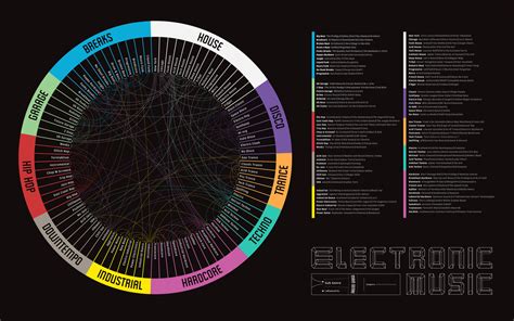 ep music meaning: the evolution of electronic music and its impact on contemporary culture