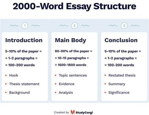 How Long Does It Take to Write a 2000-Word Essay? – A Multi-Perspective Analysis